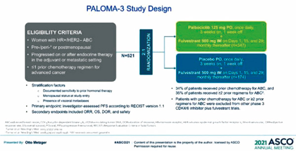 PALOMA-3研究OS数据更新 CDK4/6抑制剂哌柏西利显示永生存获益